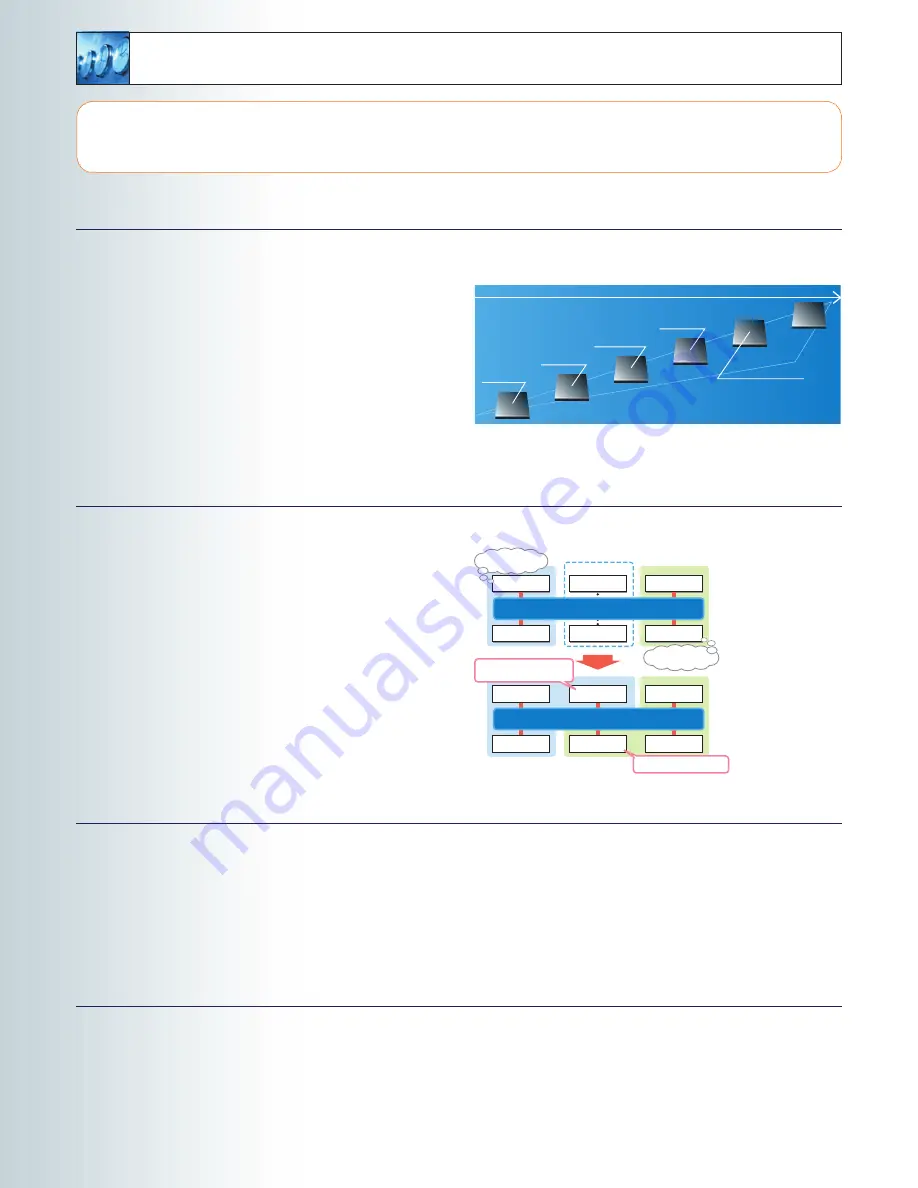 NEC Express5800/1080Rf Brochure & Specs Download Page 11