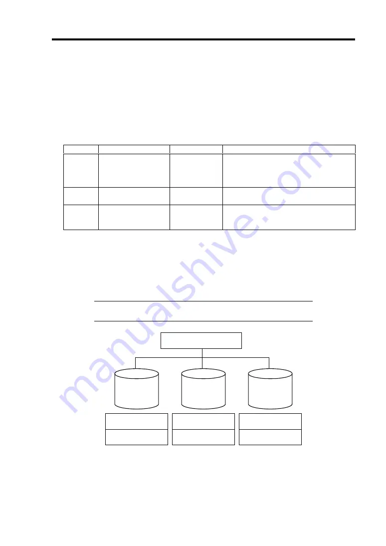 NEC Express5800/110Ge User Manual Download Page 95