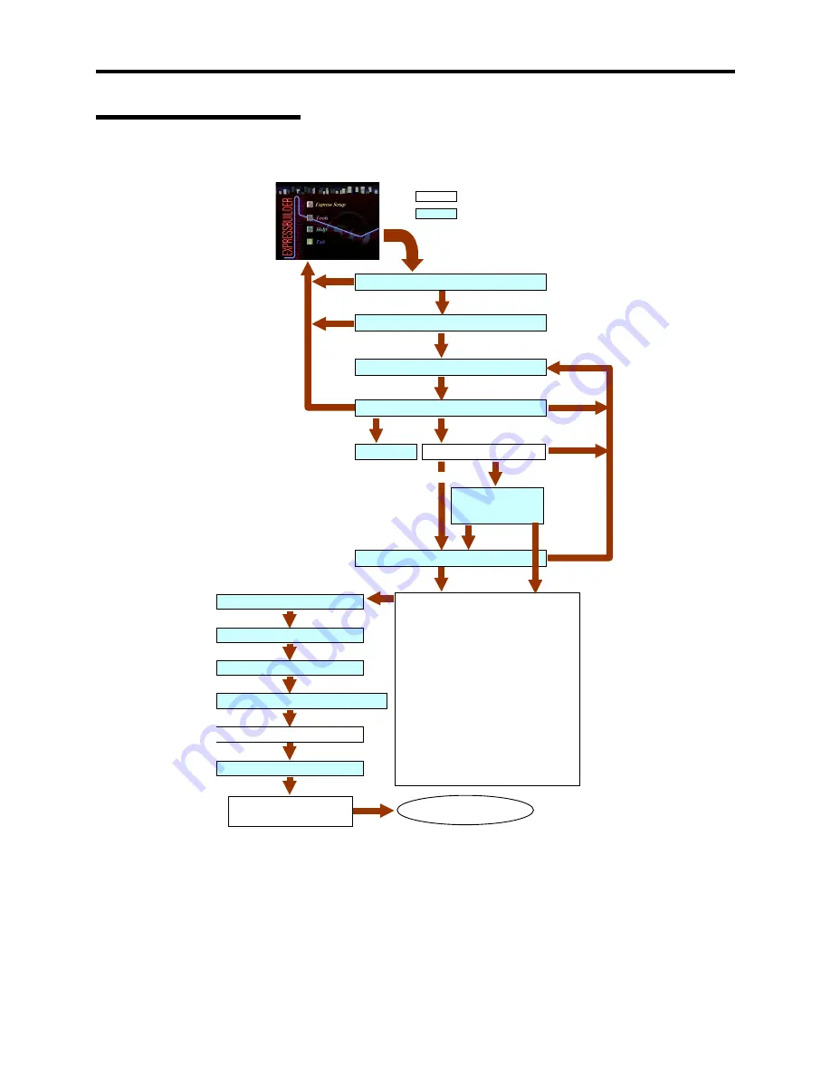 NEC Express5800/120Rd-2 Service Manual Download Page 158