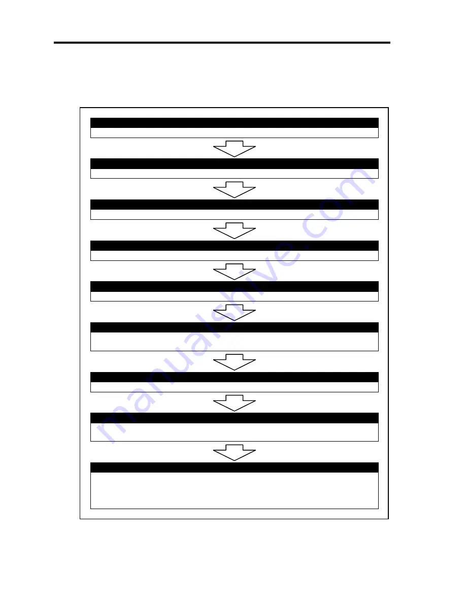 NEC Express5800/140Rf-4 User Manual Download Page 74