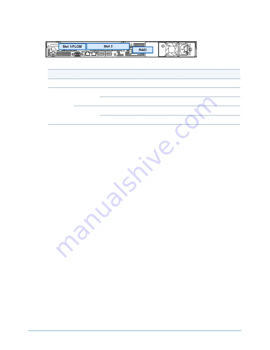 NEC Express5800/R110j-1 System Configuration Manual Download Page 7