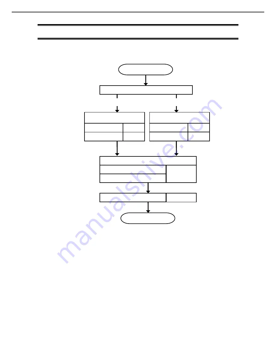 NEC Express5800/R320c-E4 Installation Manual Download Page 17