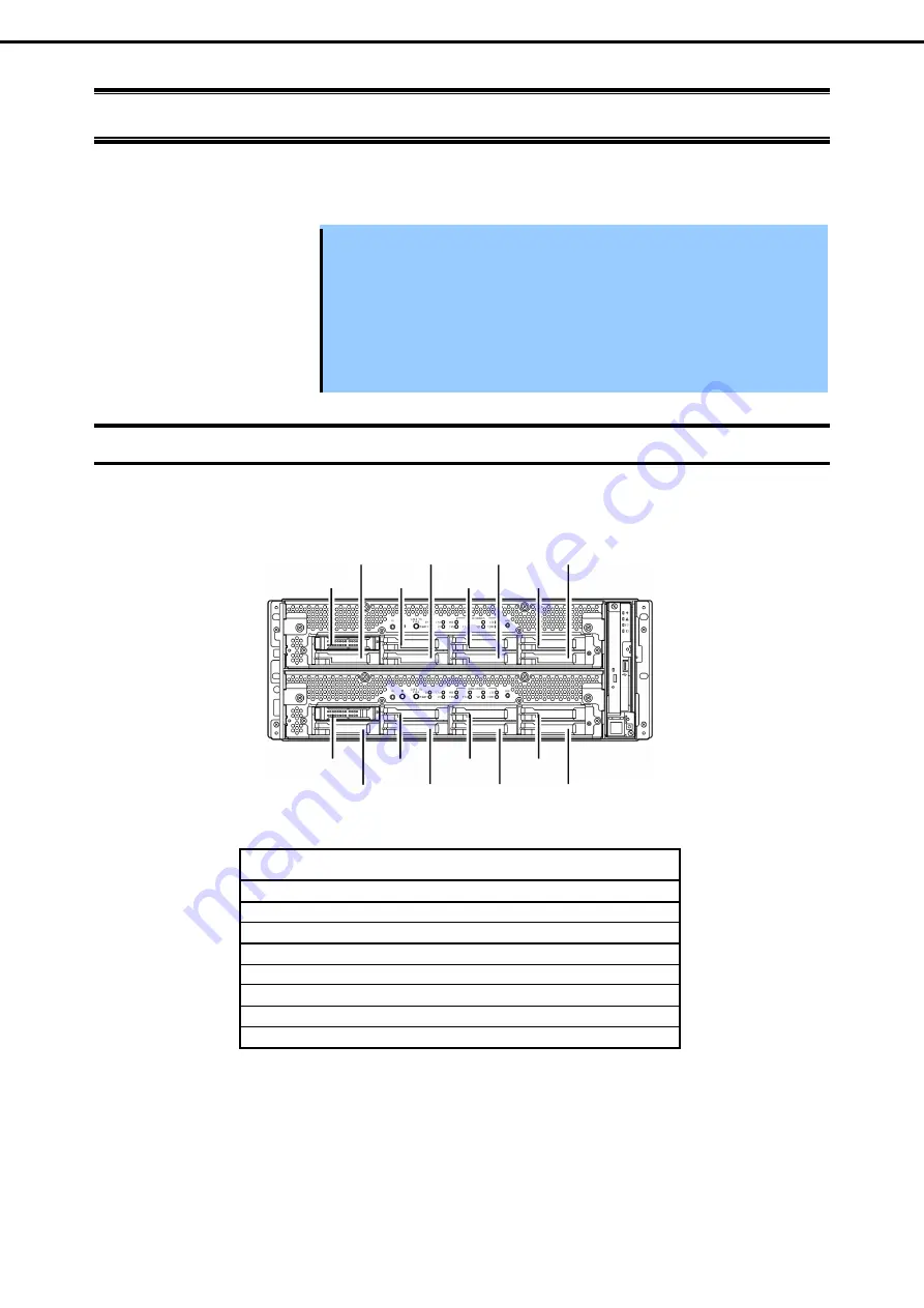 NEC Express5800/R320c-E4 Maintenance Manual Download Page 93