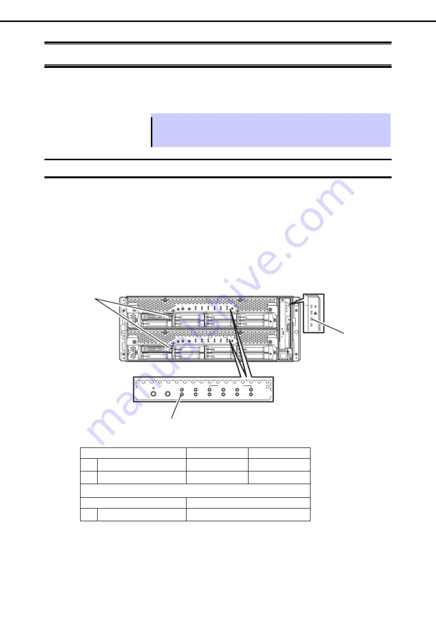 NEC EXPRESS5800/R320d-E4 Скачать руководство пользователя страница 43