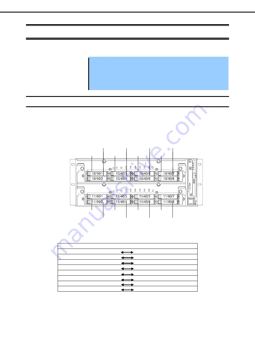 NEC EXPRESS5800/R320d-E4 Maintenance Manual Download Page 93