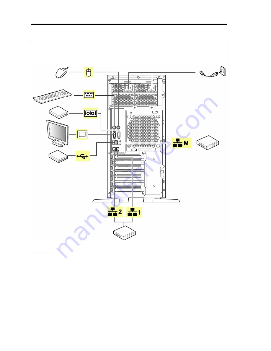 NEC Express5800/T120a-E N8100-1531F Скачать руководство пользователя страница 64