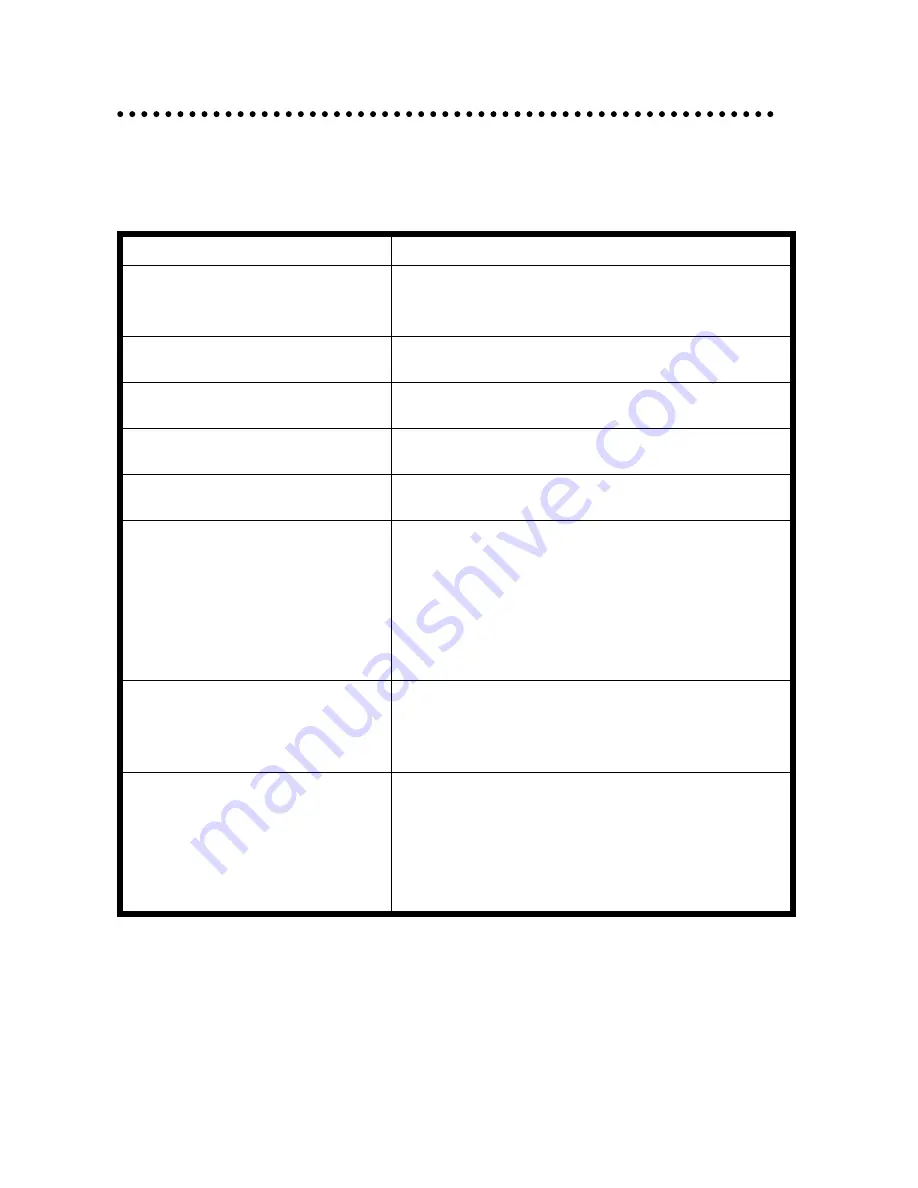 NEC FS-5170 Instruction Manual Download Page 16