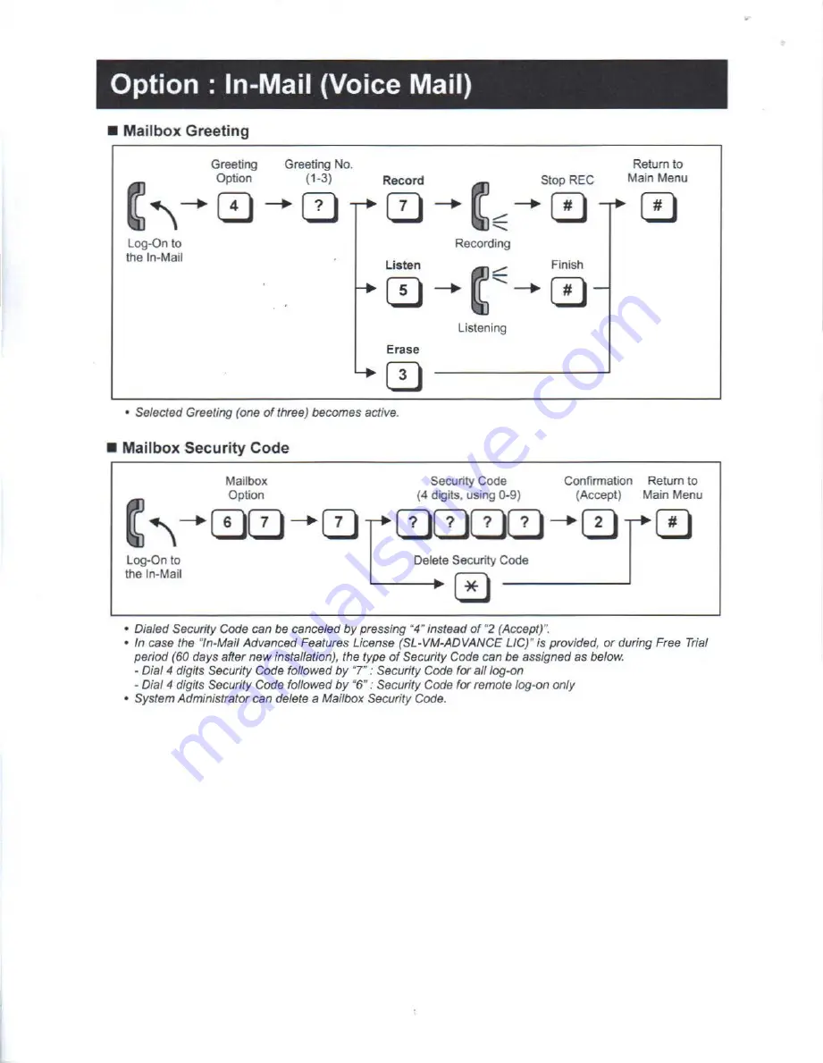 NEC IP4VVW-12TXH-B TEL User Manual Download Page 10