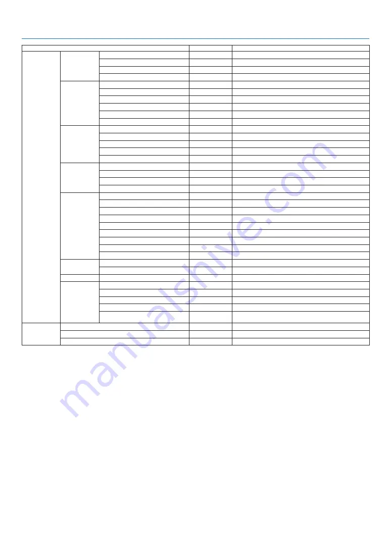 NEC M282X User Manual Download Page 95