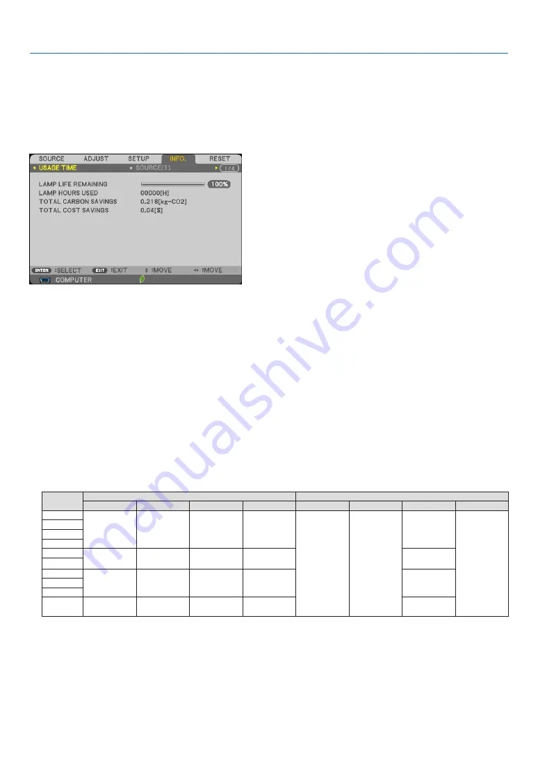 NEC M282X User Manual Download Page 122