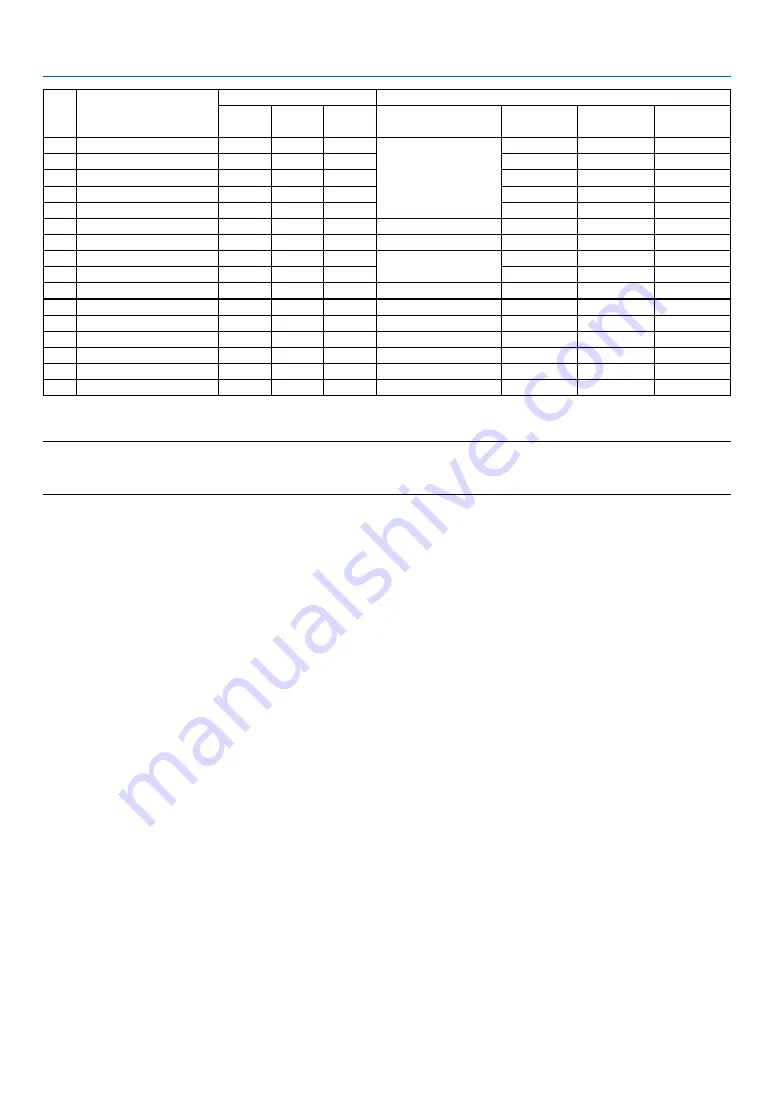 NEC MC393W User Manual Download Page 109