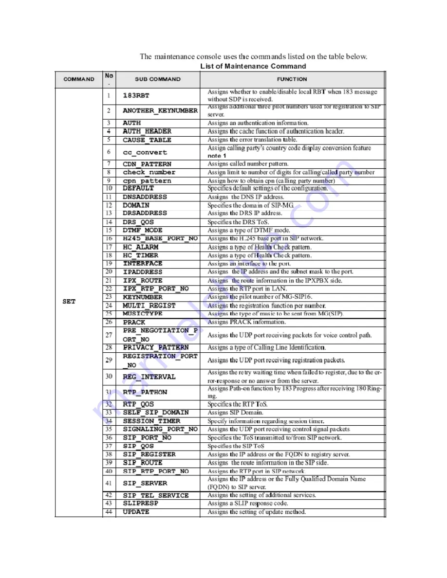 NEC MG-SIP Configuration Manual Download Page 26