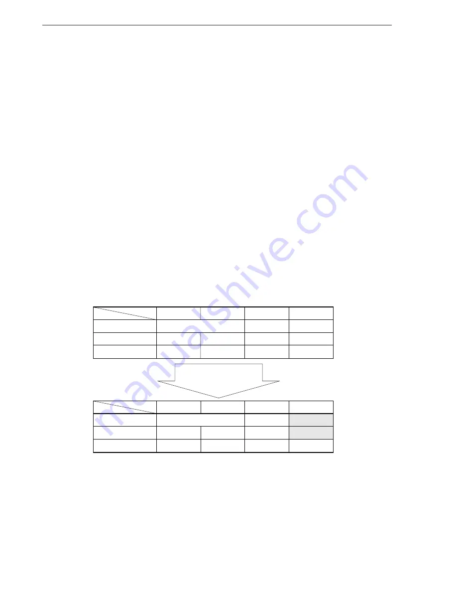 NEC mPD17120 Subseries User Manual Download Page 127