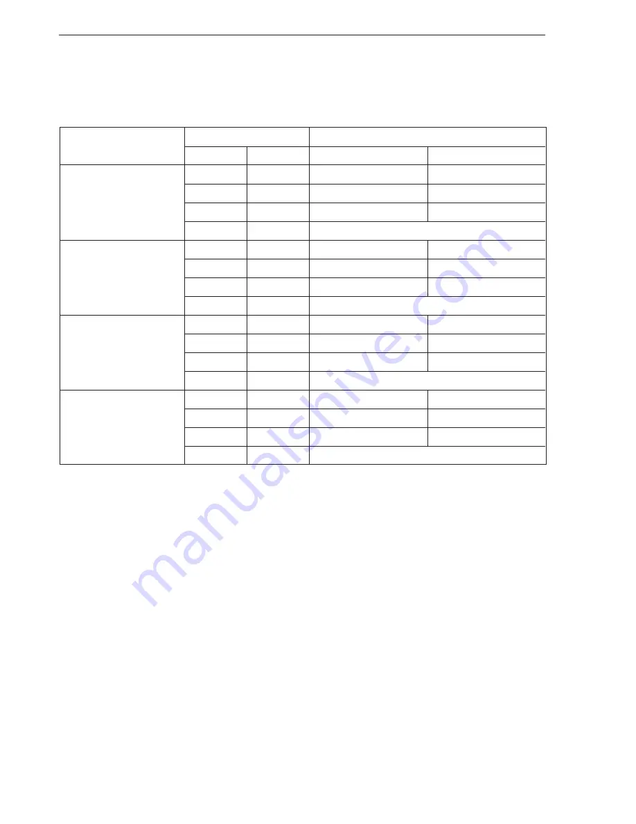 NEC mPD17120 Subseries User Manual Download Page 145