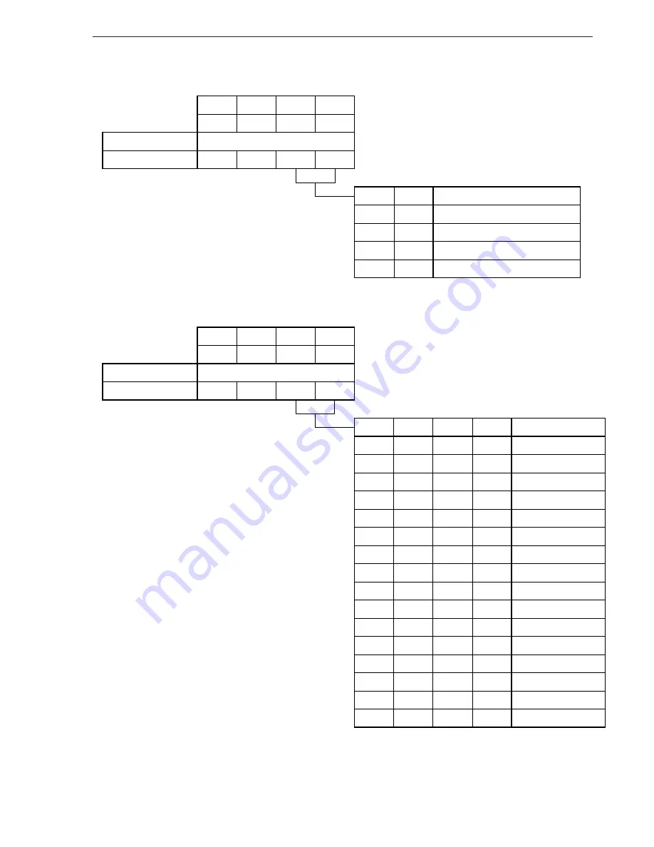 NEC mPD17120 Subseries User Manual Download Page 148