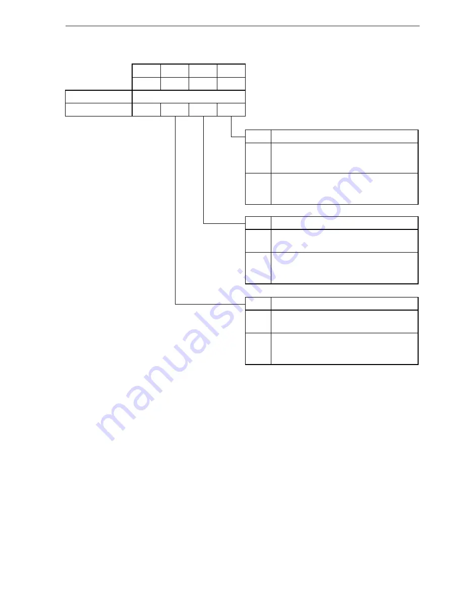 NEC mPD17120 Subseries User Manual Download Page 166