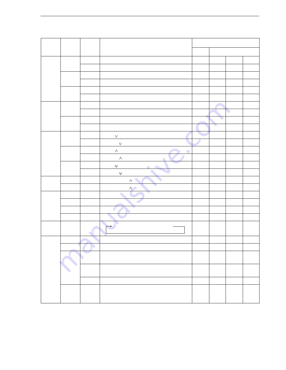 NEC mPD17120 Subseries User Manual Download Page 202