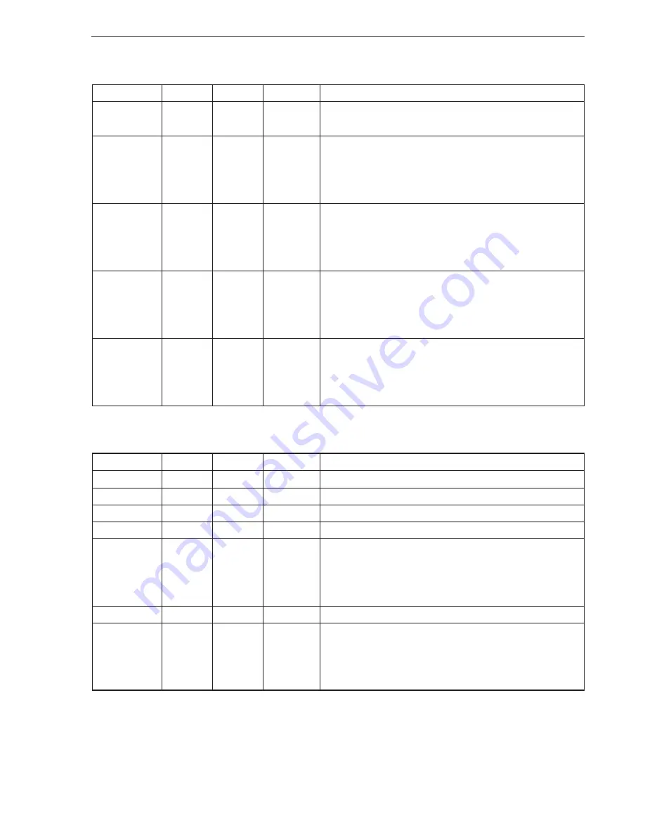 NEC mPD17120 Subseries User Manual Download Page 270