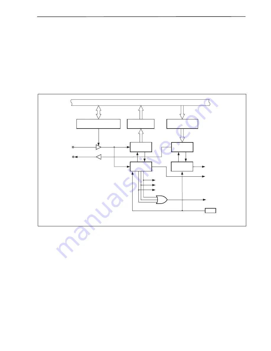 NEC mPD70F3116GJ(A)-UEN User Manual Download Page 417