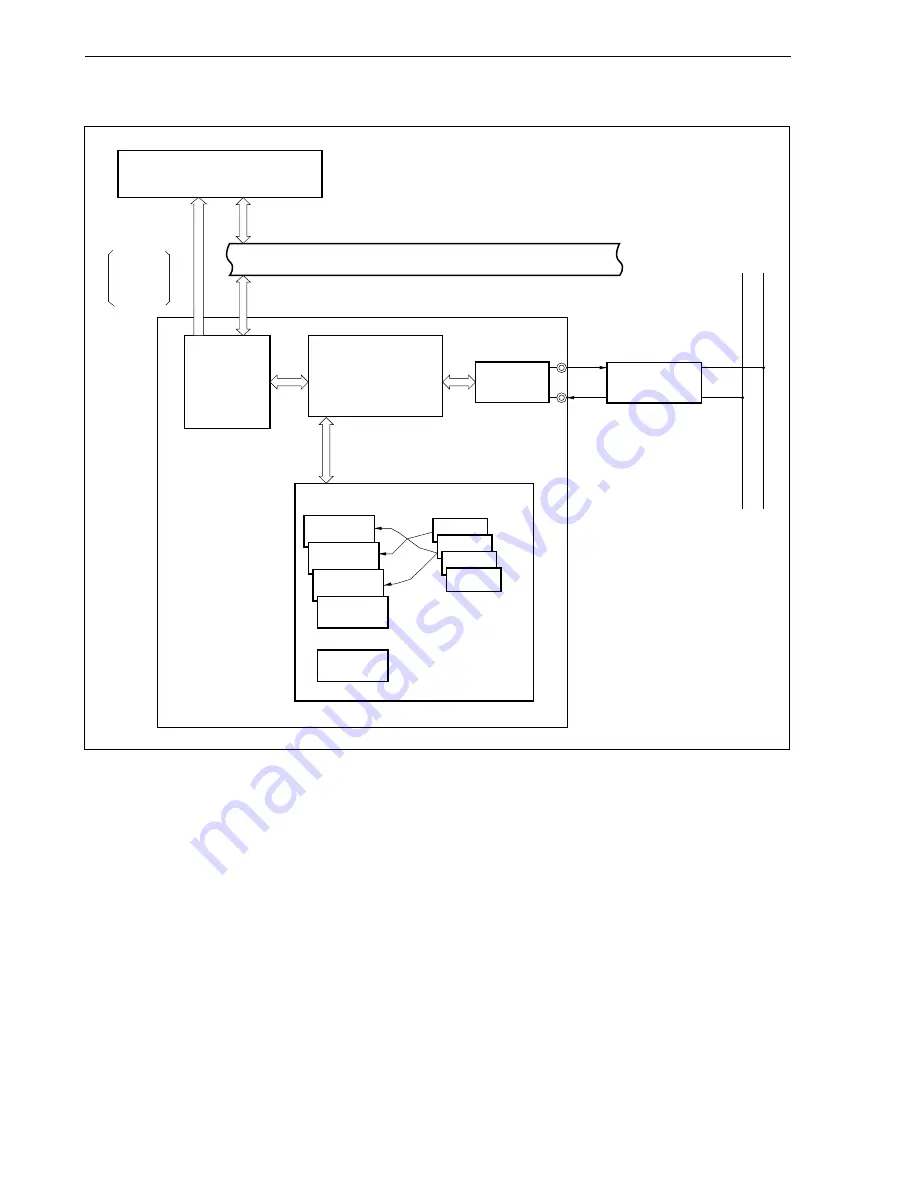 NEC mPD70F3116GJ(A)-UEN User Manual Download Page 522