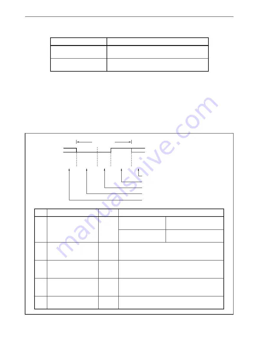 NEC mPD70F3116GJ(A)-UEN User Manual Download Page 538