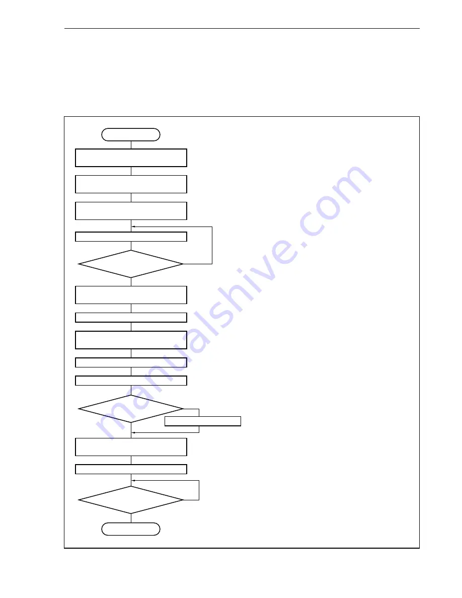 NEC mPD70F3116GJ(A)-UEN User Manual Download Page 601