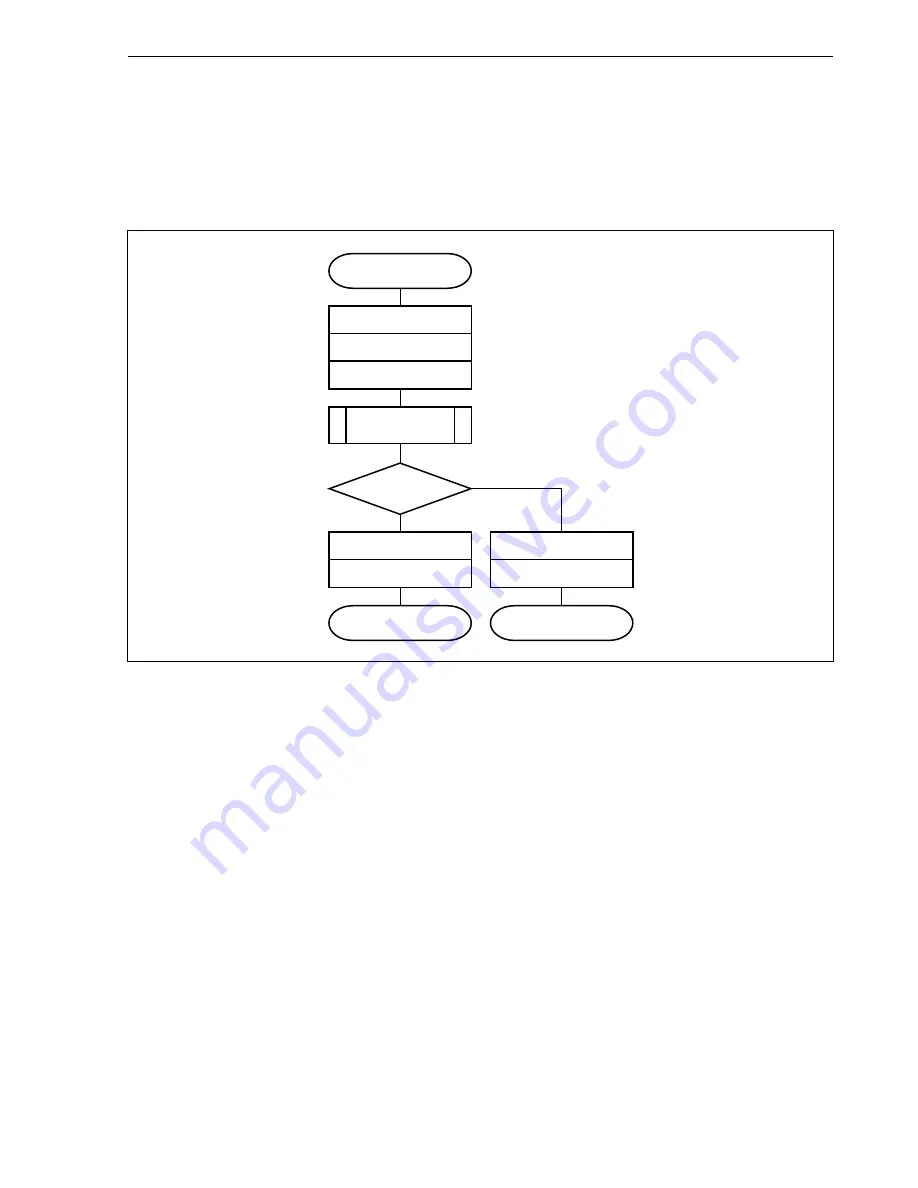 NEC mPD70F3116GJ(A)-UEN User Manual Download Page 755