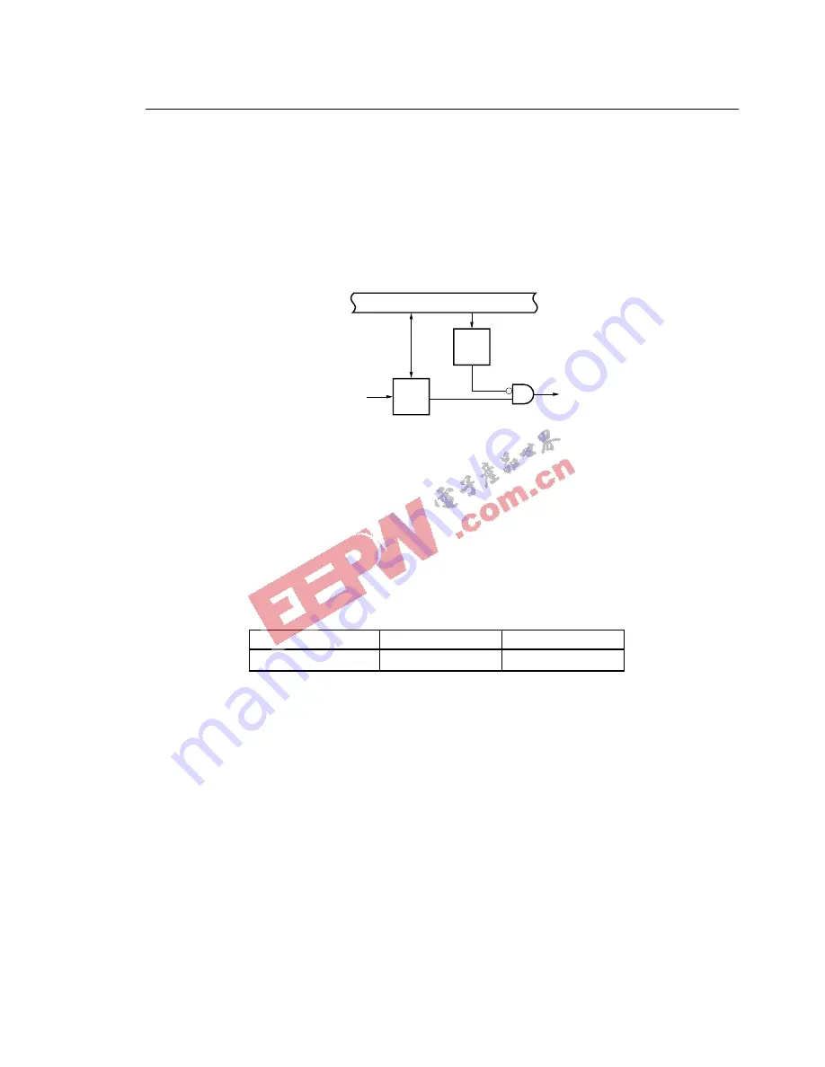 NEC mPD780204 Скачать руководство пользователя страница 357