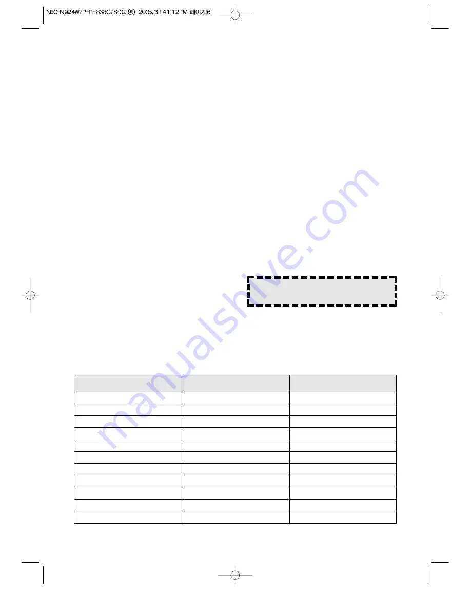 NEC N924P Operating Instructions & Cook Book Download Page 7