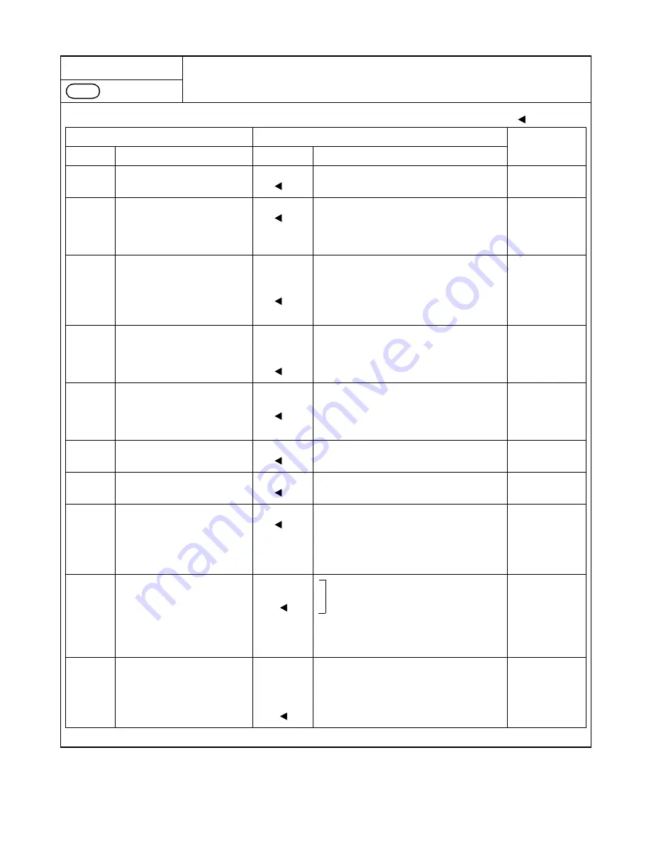 NEC NEAX 2000 IVS Command Manual Download Page 197