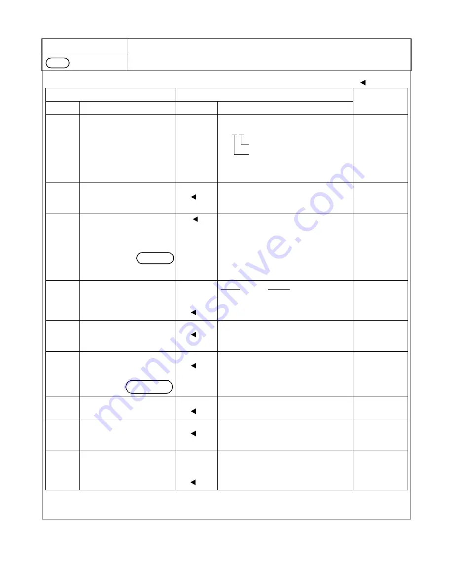 NEC NEAX 2000 IVS Command Manual Download Page 202