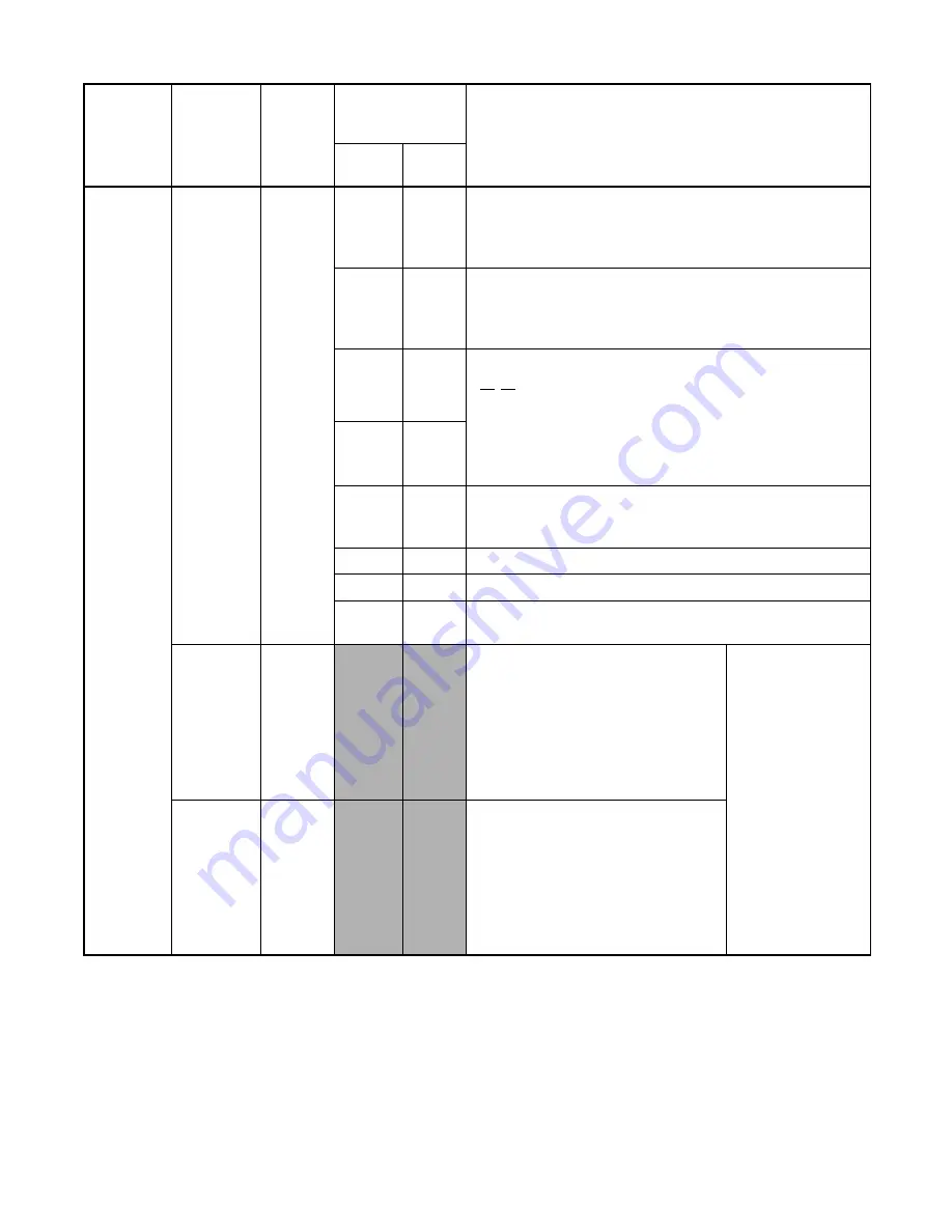 NEC NEAX 7400 IMX Command Manual Download Page 122