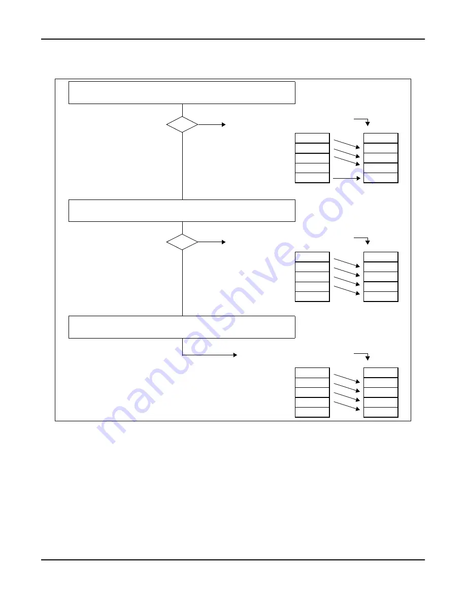 NEC NEAX2400 ICS Programming Manual Download Page 482