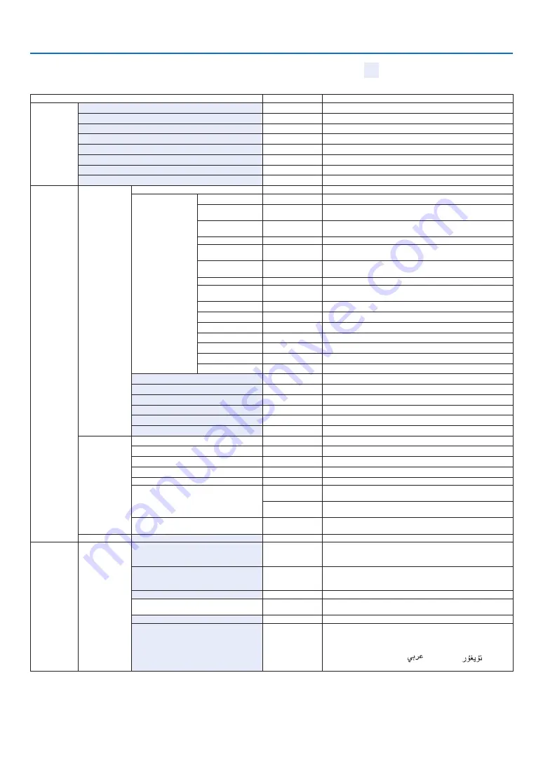 NEC NP-P401W User Manual Download Page 101