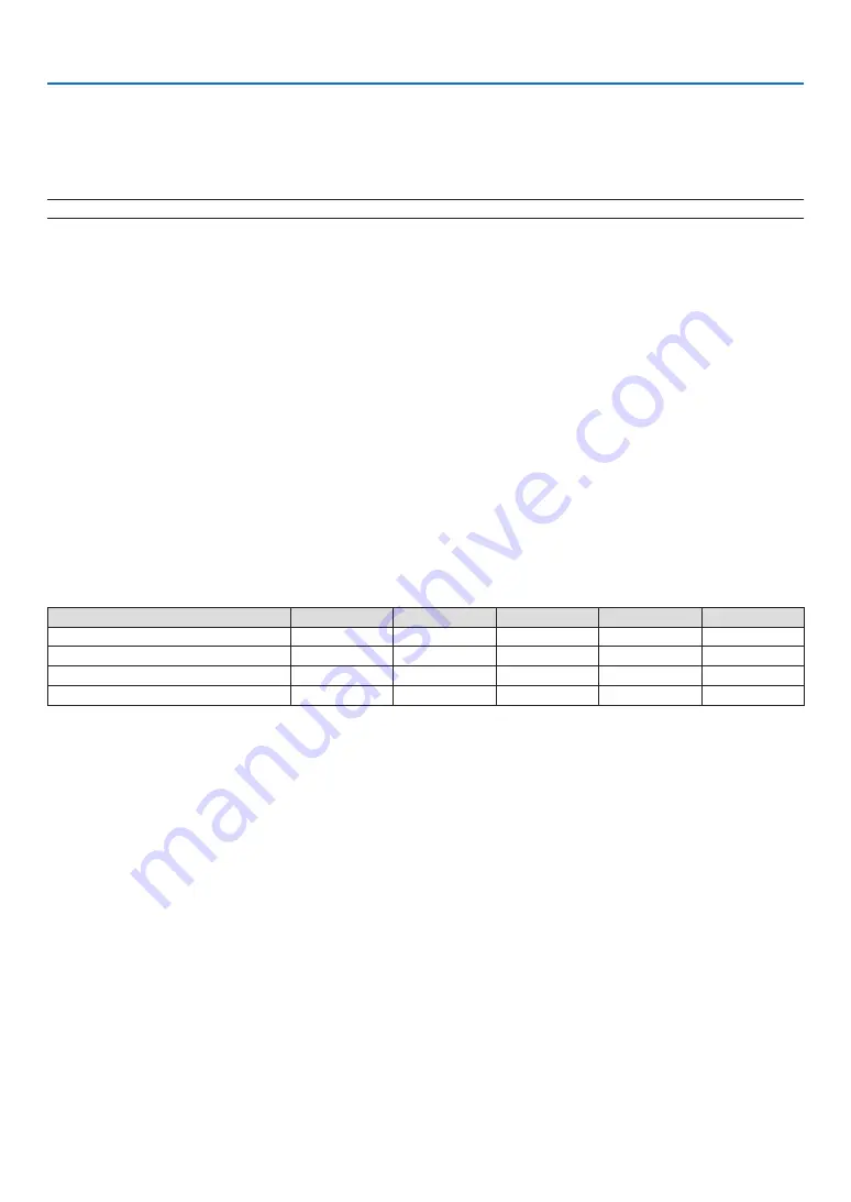 NEC NP-P401W User Manual Download Page 107