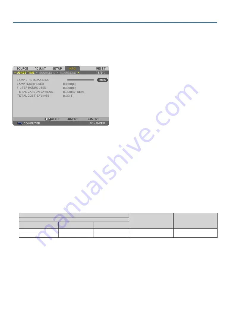 NEC NP-P401W User Manual Download Page 125