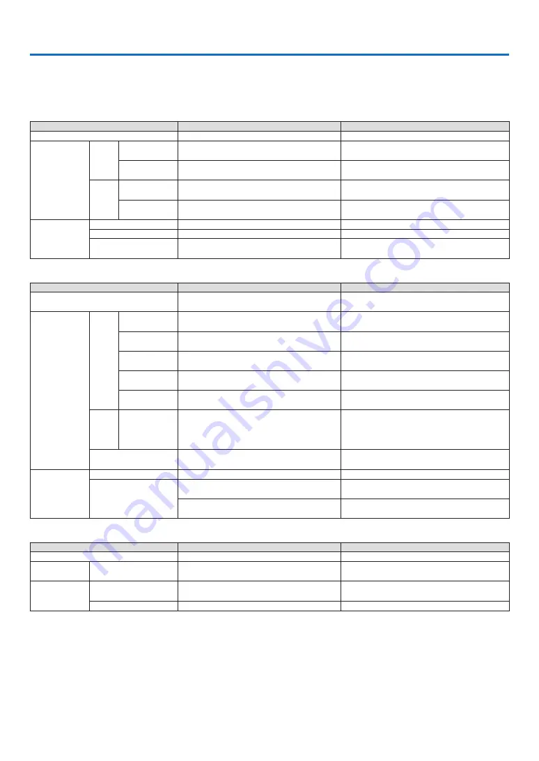 NEC NP-P401W User Manual Download Page 218