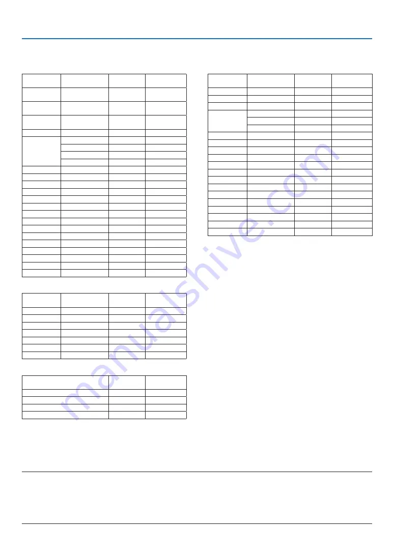 NEC NP-P401W User Manual Download Page 226