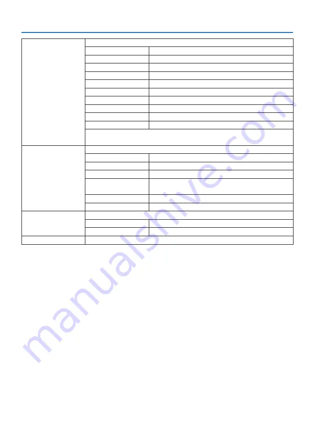 NEC NP-P525UL User Manual Download Page 143