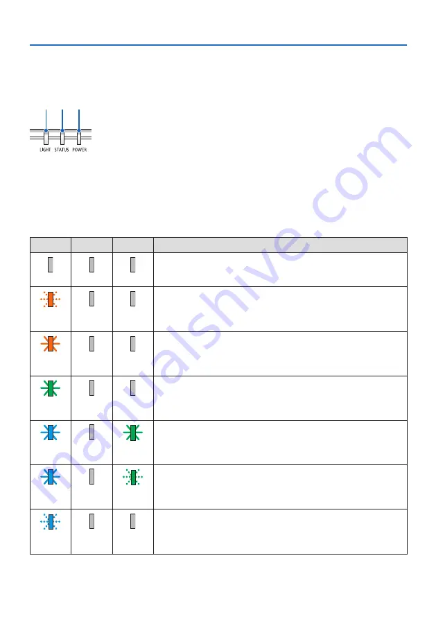 NEC NP-P525UL User Manual Download Page 166