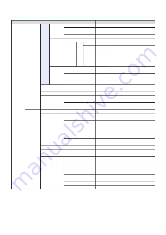 NEC NP-PA1004UL-B User Manual Download Page 118