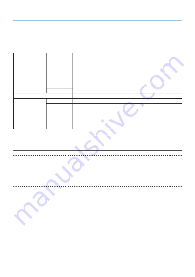 NEC NP-PA1004UL-B User Manual Download Page 158