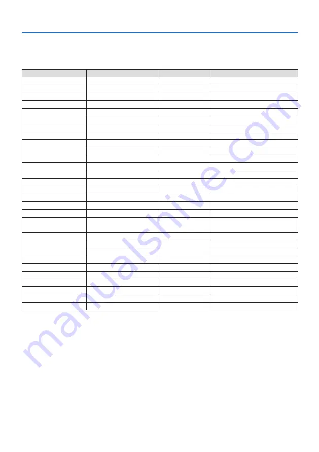 NEC NP-PA1004UL-B User Manual Download Page 207