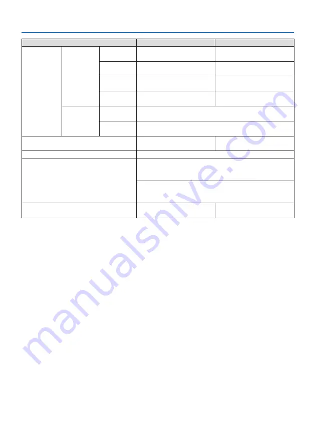 NEC NP-PA1004UL-B User Manual Download Page 214