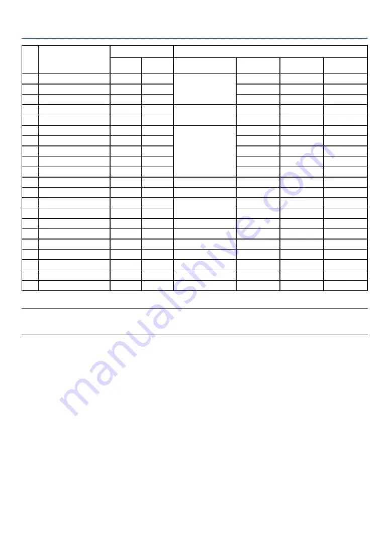 NEC NP-PE506UL User Manual Download Page 112