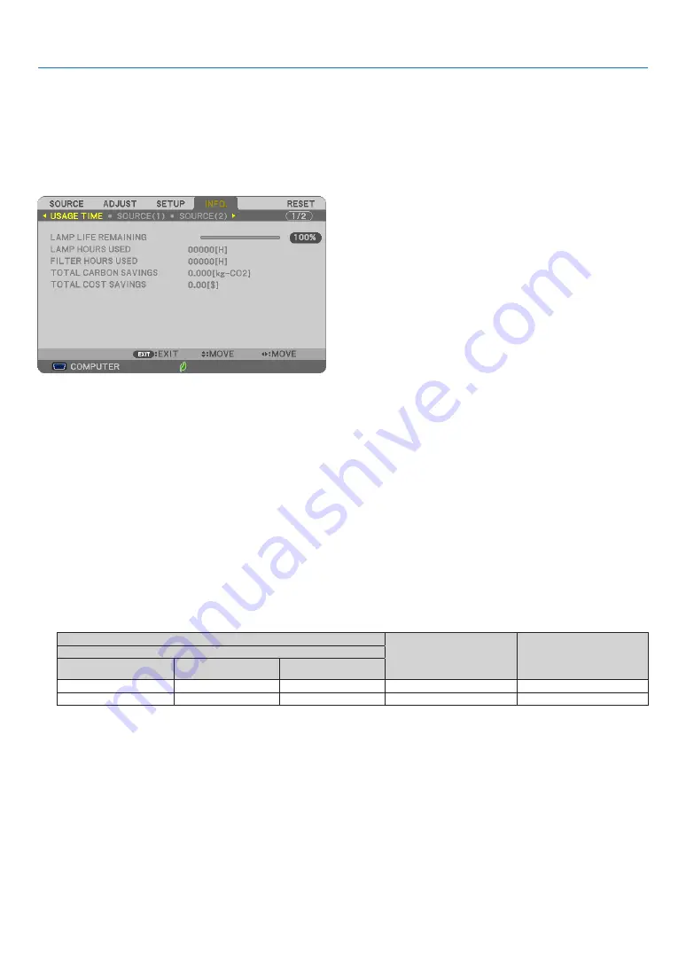 NEC NP-UM301W User Manual Download Page 110