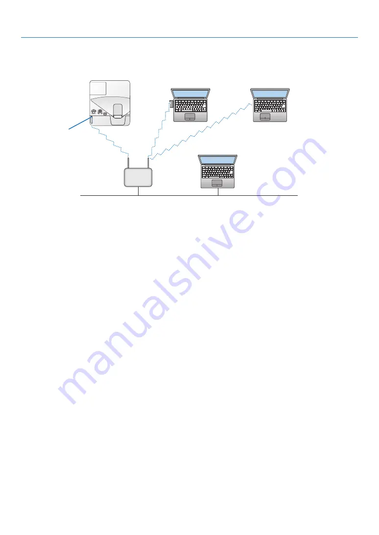 NEC NP-UM301W Скачать руководство пользователя страница 128