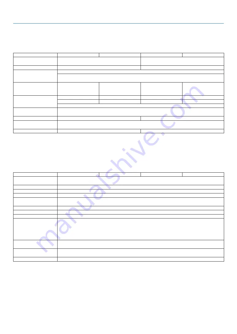 NEC NP-UM301W User Manual Download Page 142