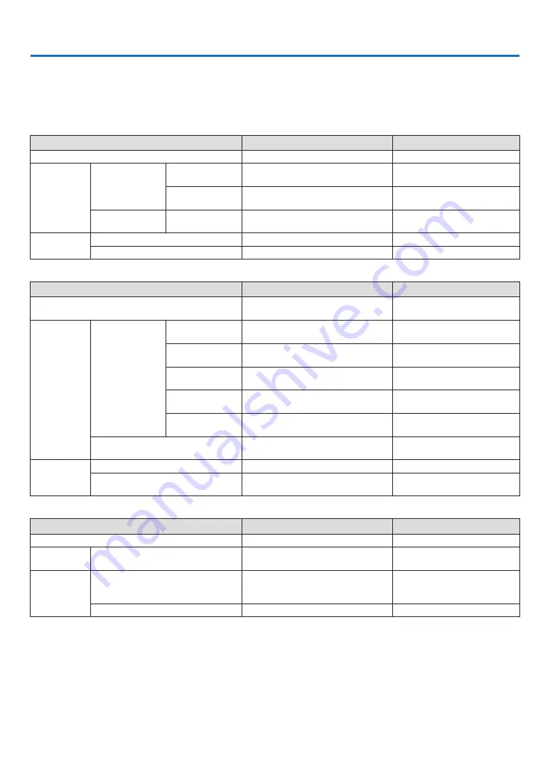 NEC NP300 Series User Manual Download Page 91