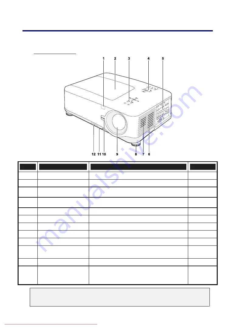 NEC NP4000 User Manual Download Page 15